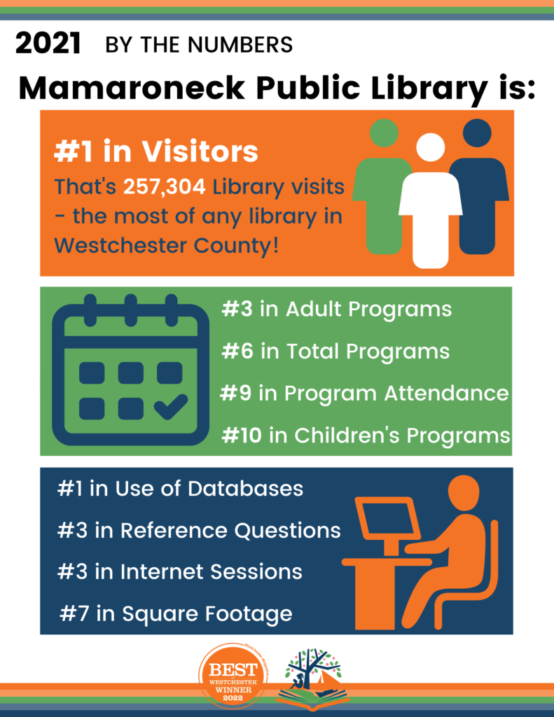 2021 Mamaroneck Library statistics on visitors