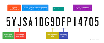 VIN decoder